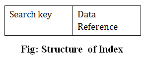 DBMS Indexing in DBMS