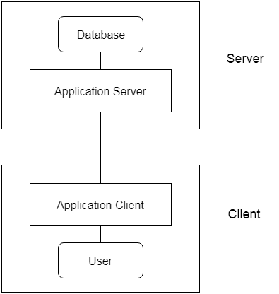 DBMS Architecture