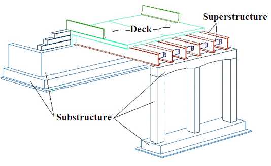 Structural elements of a typical highway bridge
