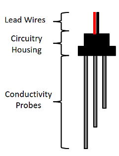 conductive liquid level sensor