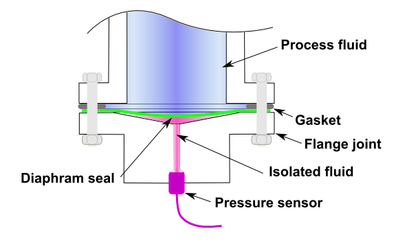 diaphragm liquid level sensor