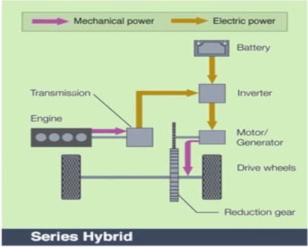 Series Hybrid diagram