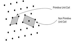 https://www.doitpoms.ac.uk/tlplib/crystallography3/images/unitcell_example2.gif