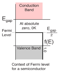 http://hyperphysics.phy-astr.gsu.edu/hbase/Solids/imgsol/ferm.png