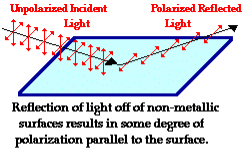 Description: http://www.physicsclassroom.com/Class/light/u12l1e5.gif