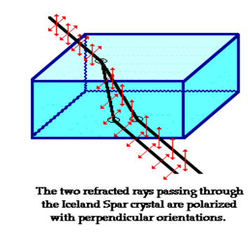 Description: http://www.physicsclassroom.com/Class/light/u12l1e6.gif