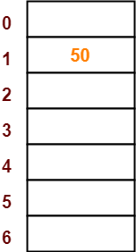 https://www.gatevidyalay.com/wp-content/uploads/2018/06/Separate-Chaining-Collision-Resolution-Techniques-Step-01.png