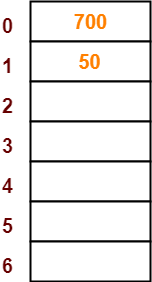 https://www.gatevidyalay.com/wp-content/uploads/2018/06/Separate-Chaining-Collision-Resolution-Techniques-Step-02.png