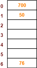 https://www.gatevidyalay.com/wp-content/uploads/2018/06/Separate-Chaining-Collision-Resolution-Techniques-Step-03.png