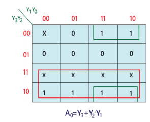 Encoders