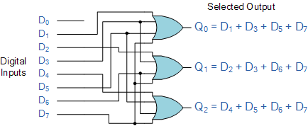 digital encoder using logic gates