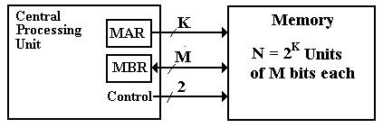 http://edwardbosworth.com/My5155Textbook_HTM/MyText5155_Ch08_V06_files/image005.gif