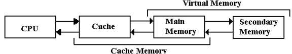 http://edwardbosworth.com/My5155Textbook_HTM/MyText5155_Ch08_V06_files/image008.jpg