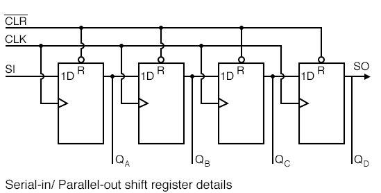 Four LEDs (light emitting diodes) with the four outputs (QA QB QC QD ).
