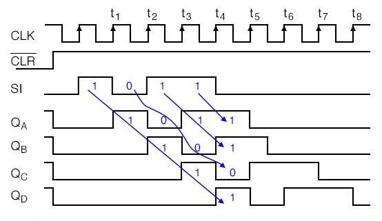 https://www.allaboutcircuits.com/uploads/articles/serial-in-parallel-out-shift-register-waveforms.jpg