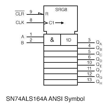 https://www.allaboutcircuits.com/uploads/articles/SN74ALS164A-ANSI-symbol.jpg