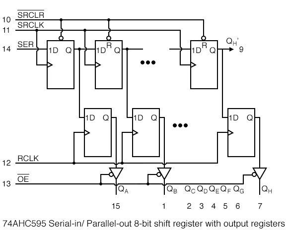 https://www.allaboutcircuits.com/uploads/articles/74AHC595-serial-in-parallel-out-8-bit-shift-register-with-output-registers.jpg