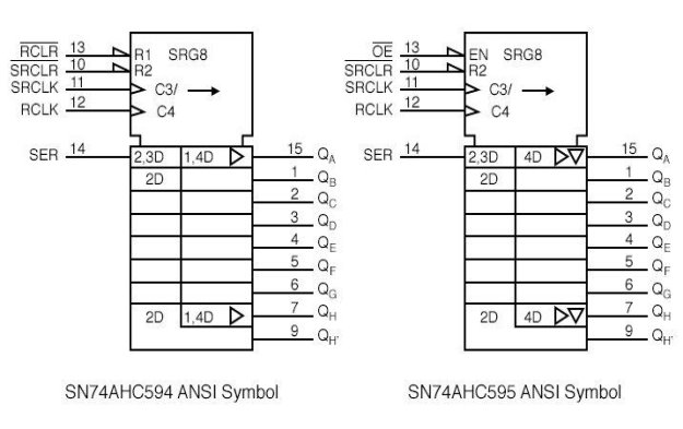 C3 clocks data into the serial input (external SER) as indicated by the 3 prefix of 2,3D.