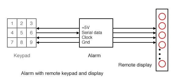 Remote output device which accepts serial format data.