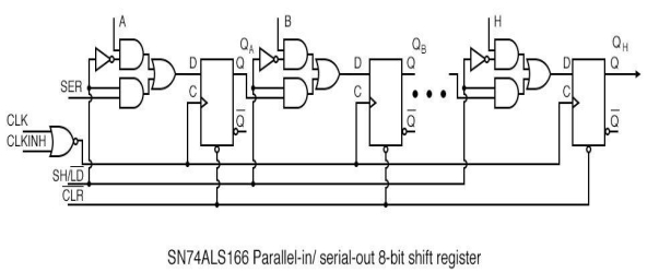 https://www.allaboutcircuits.com/uploads/articles/SN74ALS166-parallel-in-serial-out-8-bit-shift-register.jpg