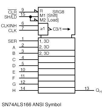 https://www.allaboutcircuits.com/uploads/articles/SN74ALS166-ANSI-symbol.jpg
