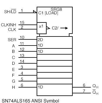 https://www.allaboutcircuits.com/uploads/articles/SN74ALS166-ANSI-symbol1.jpg