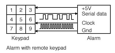 https://www.allaboutcircuits.com/uploads/articles/alarm-with-remote-keypad.jpg