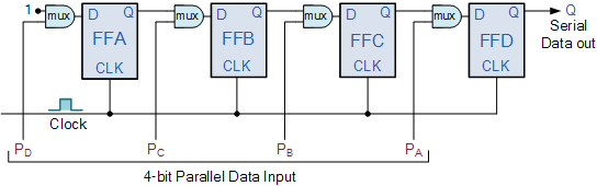 parallel in serial out shift register