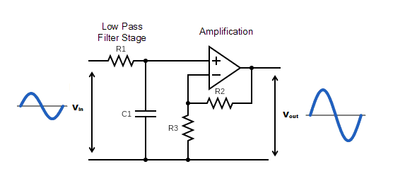 Active - Low - Pass - Filter - with - Amplification