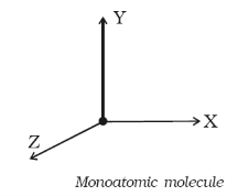 Monoatomic Molecule