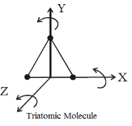 Triatomic Molecule (Non-linear type)