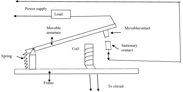 Theoretical depiction of the construction and working of the... | Download  Scientific Diagram