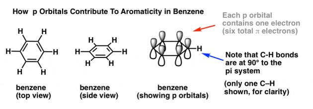 p orbitals contribute to aromaticity in benzene c-h bonds are at 90 degrees to pi system