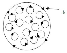 The Three Magnetic Vector