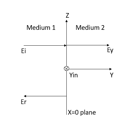 Diagram, box and whisker chart

Description automatically generated with medium confidence