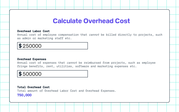 Calculate Direct Labor Cost
