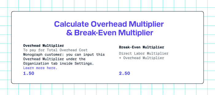 Calculate Overhead Multiplier & Break-Even Multiplier
