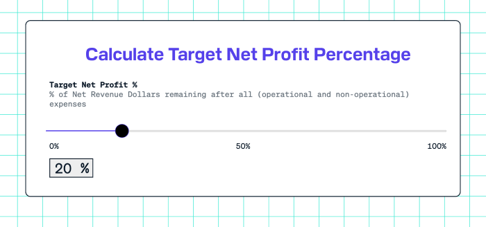 Calculate Target Net Profit Percentage