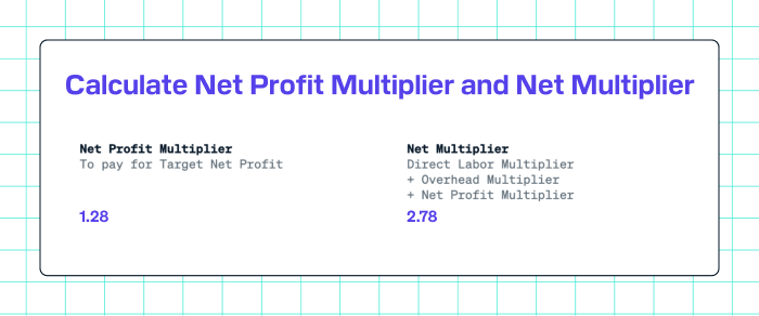 Calculate Net Profit Multiplier and Net Multiplier