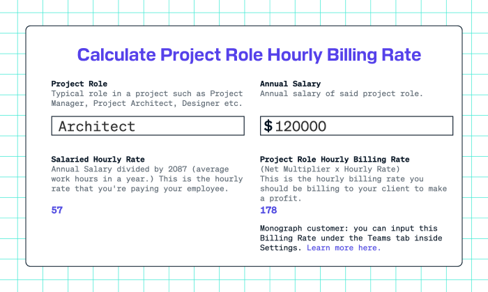 Calculate Project Role Hourly Billing Rate