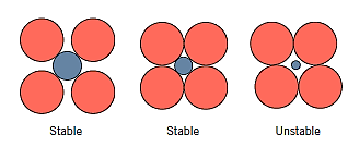 Chart, bubble chart

Description automatically generated