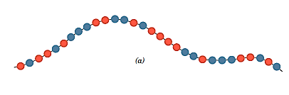 Chart, scatter chart

Description automatically generated