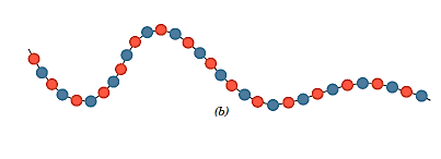 Chart

Description automatically generated