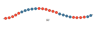 Chart, scatter chart

Description automatically generated