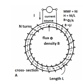 Diagram

Description automatically generated