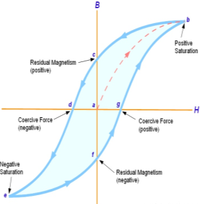 Diagram

Description automatically generated