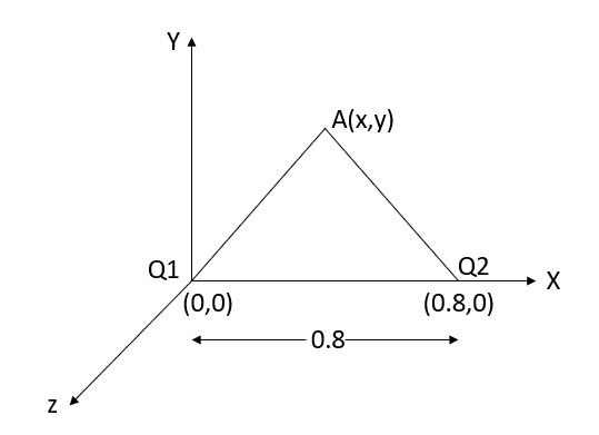 Diagram

Description automatically generated