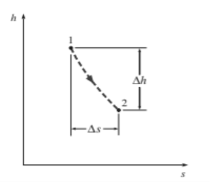 Chart, histogram

Description automatically generated