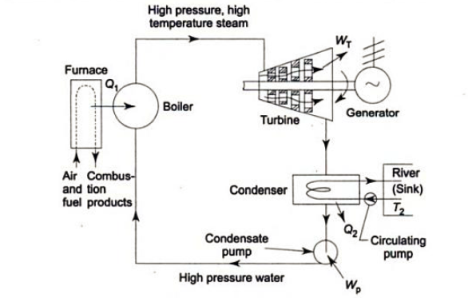 Diagram

Description automatically generated