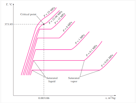 Chart

Description automatically generated